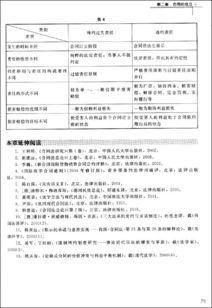 技術轉讓合同 概念、核心要素與法律概述